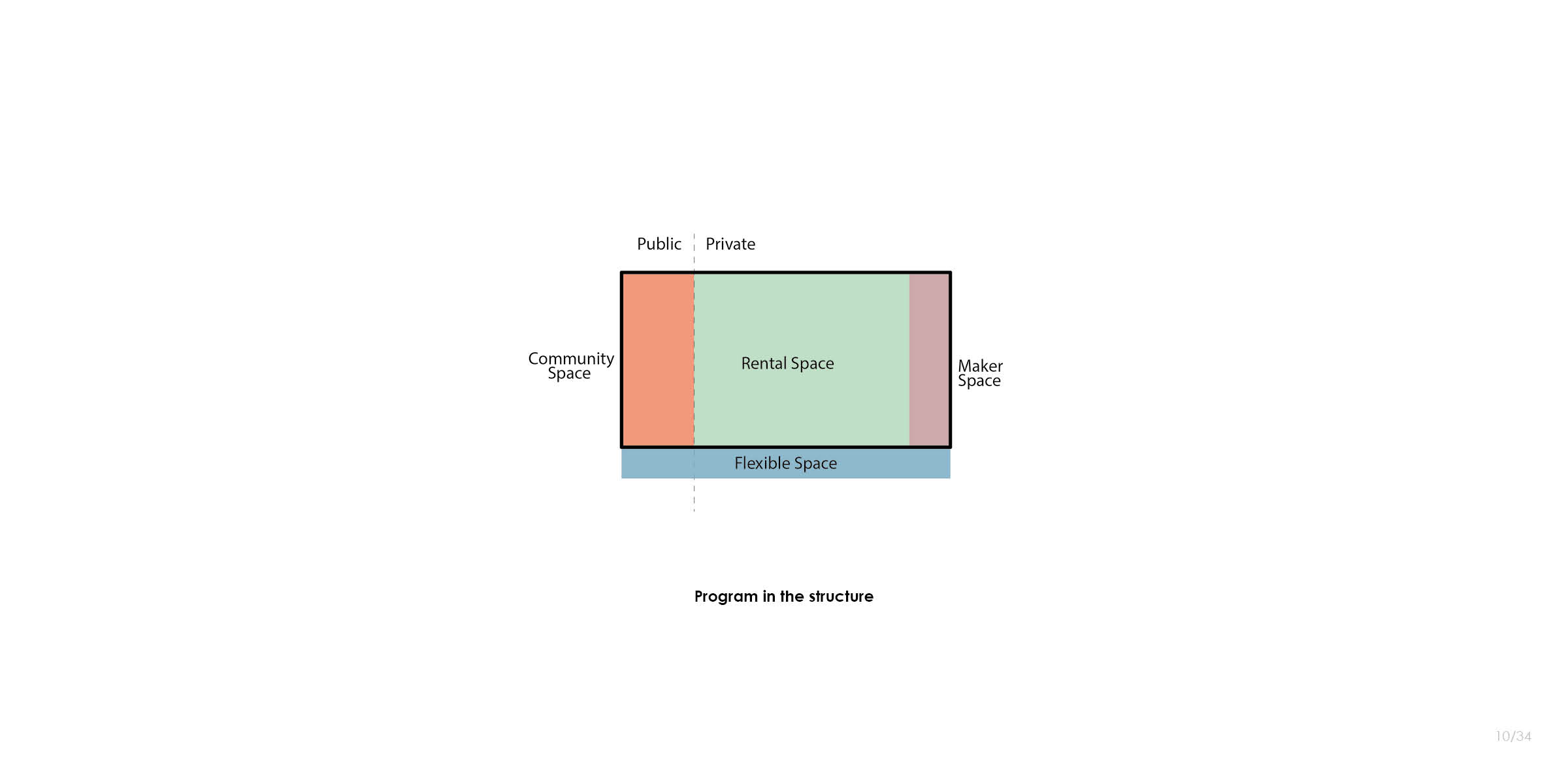 The TEC-Factory - architecture