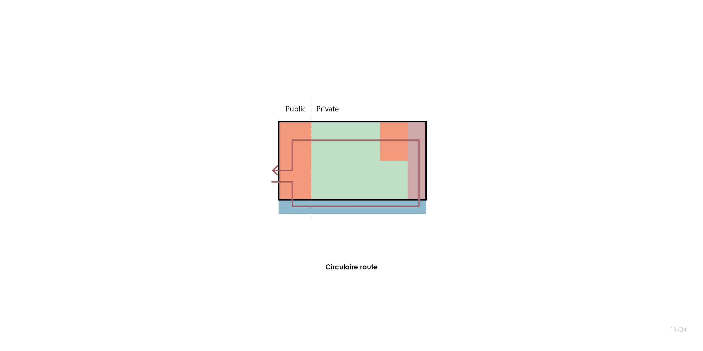 The TEC-Factory - architecture