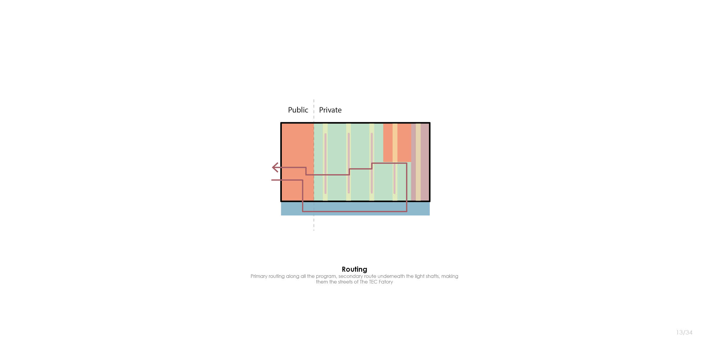 The TEC-Factory - architecture