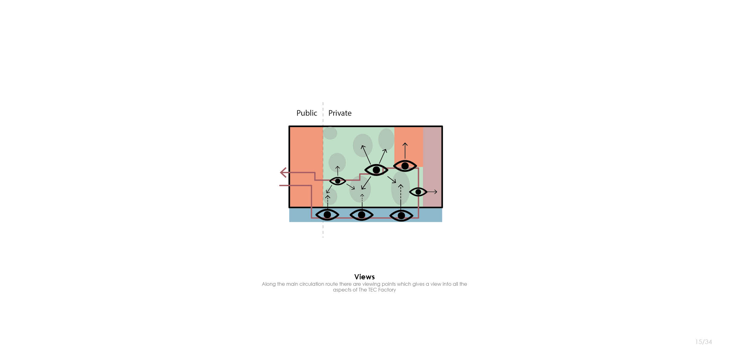 The TEC-Factory - architecture