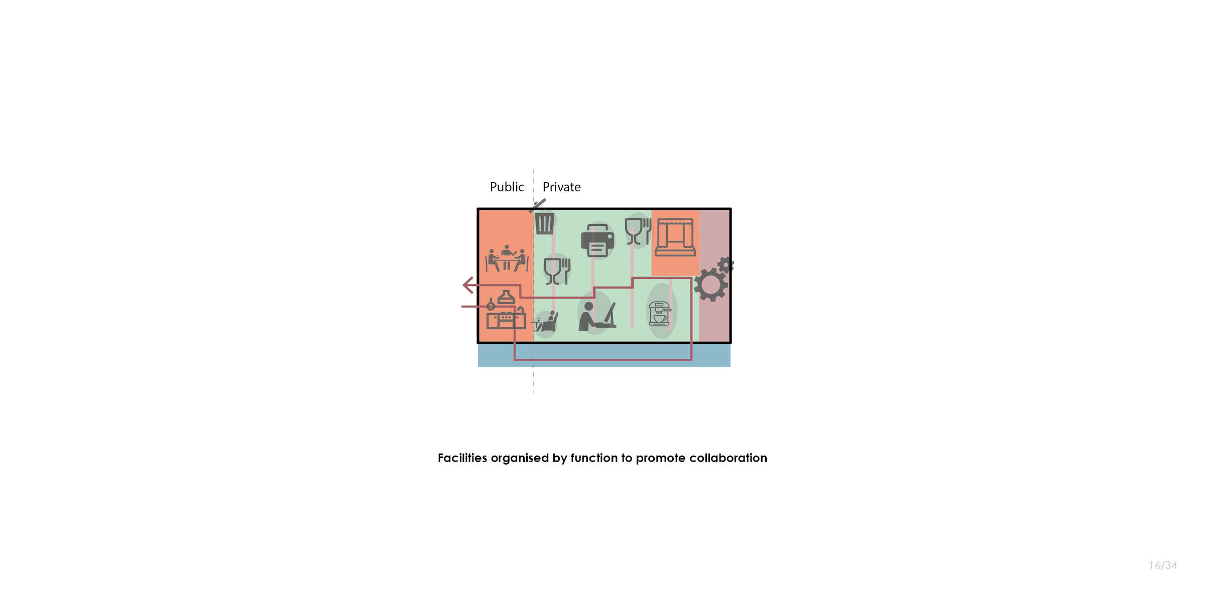 The TEC-Factory - architecture