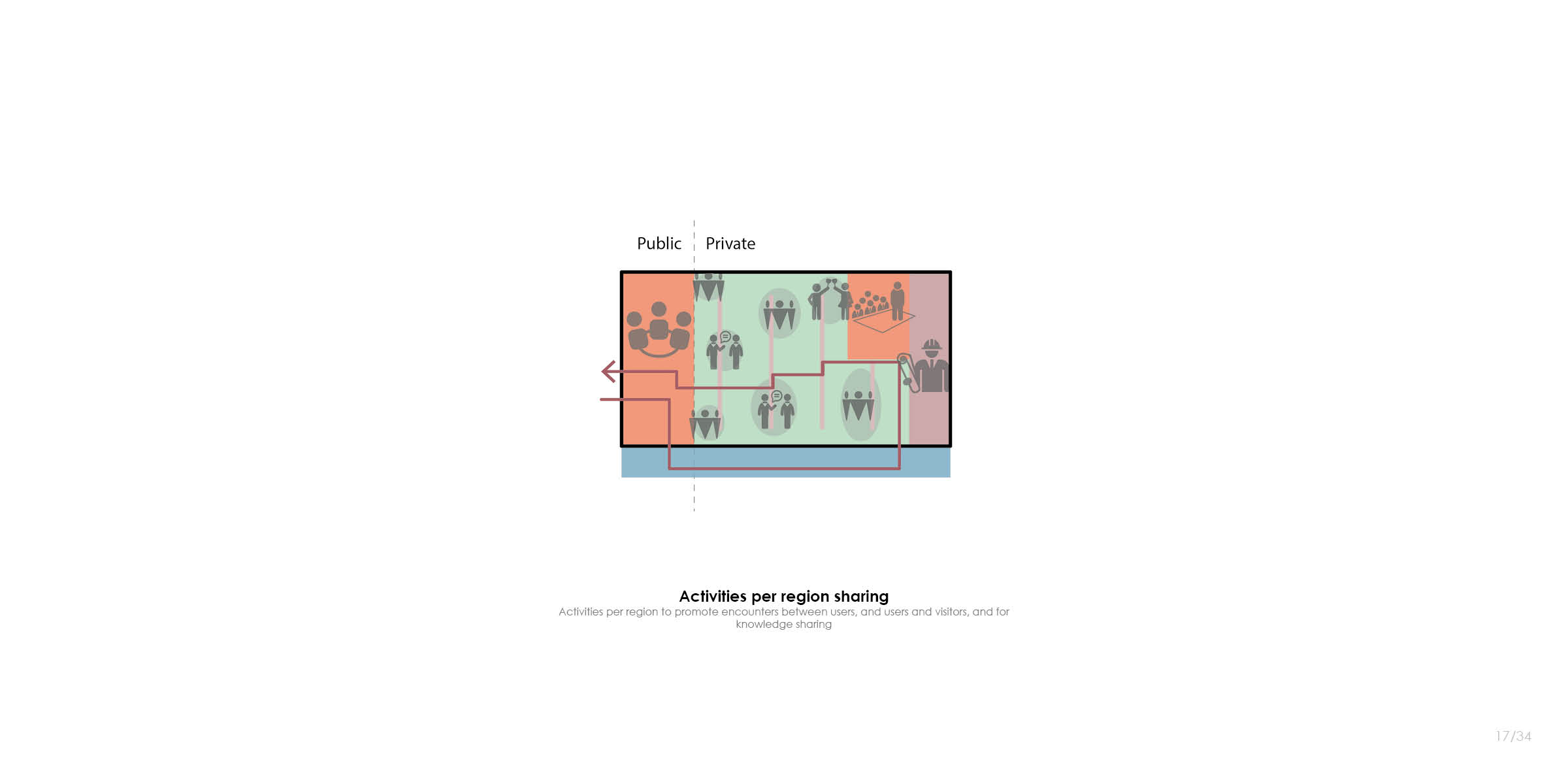 The TEC-Factory - architecture