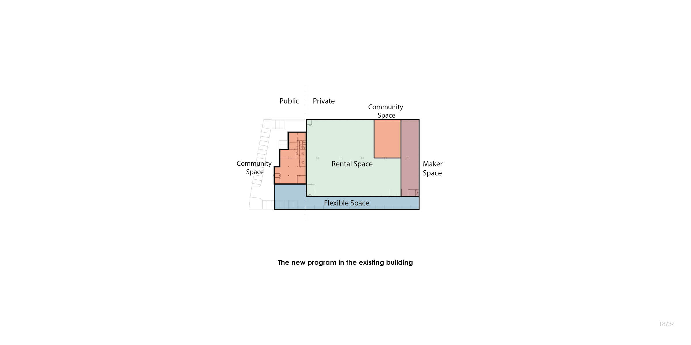 The TEC-Factory - architecture