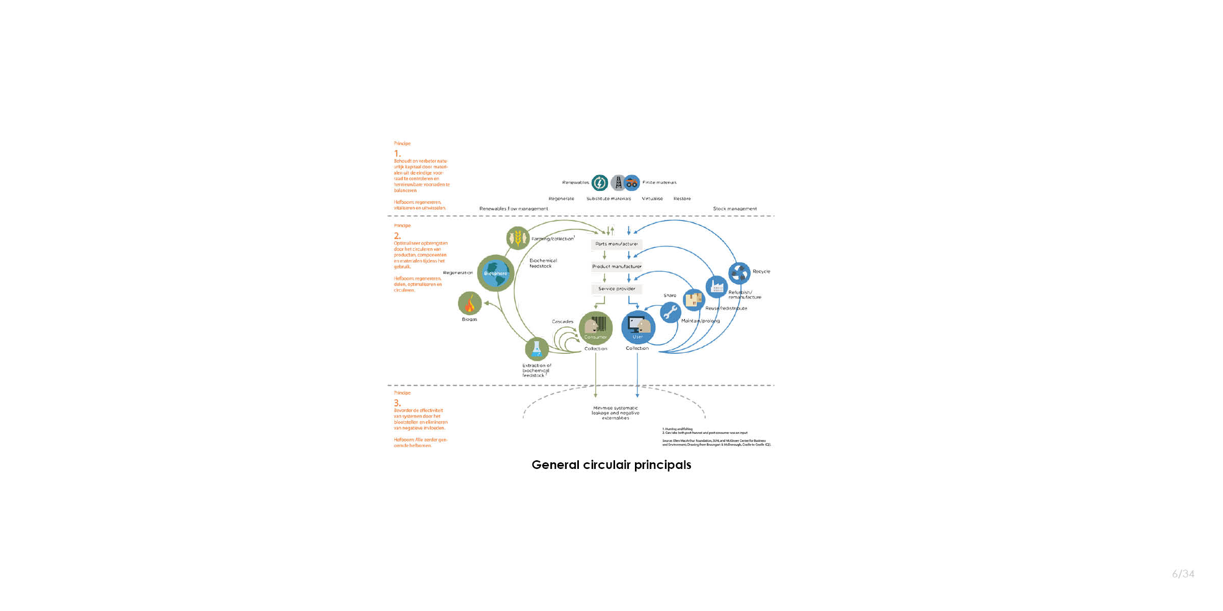 The TEC-Factory - architecture