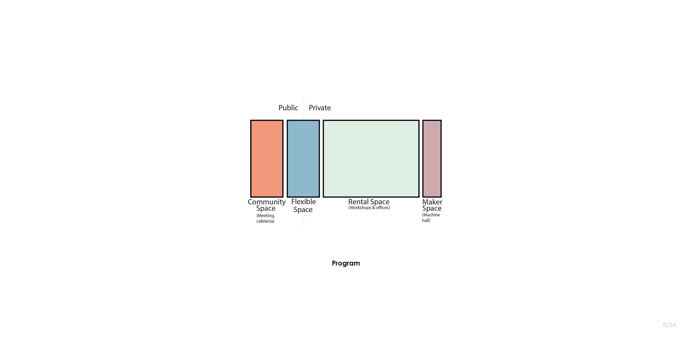 The TEC-Factory - architecture