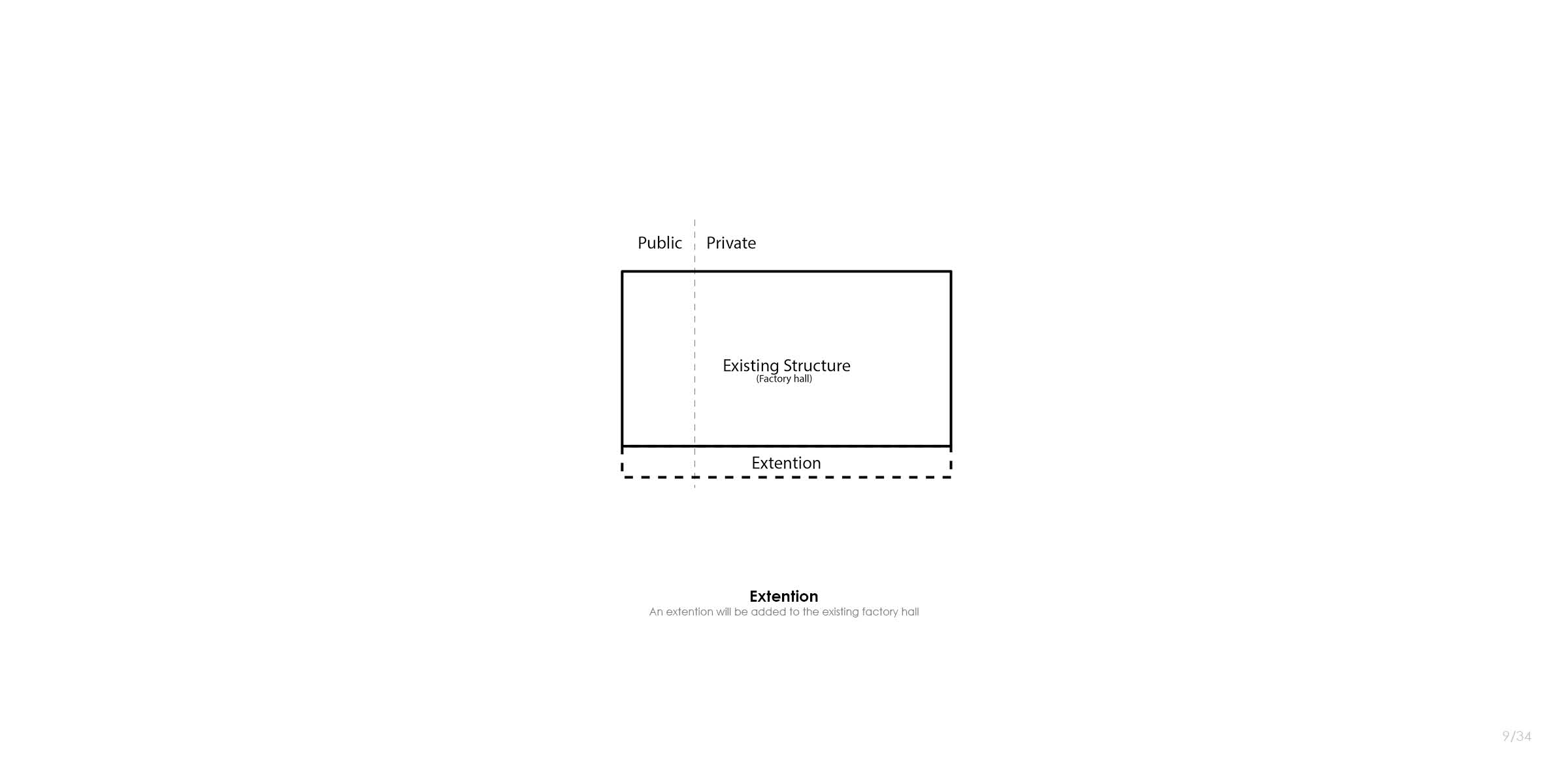 The TEC-Factory - architecture